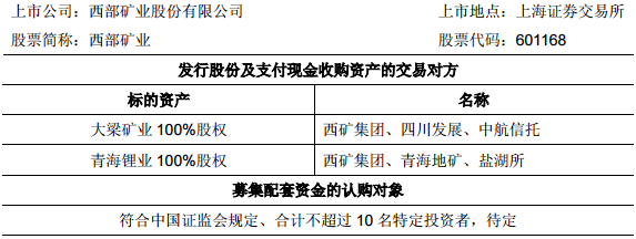 西部矿业