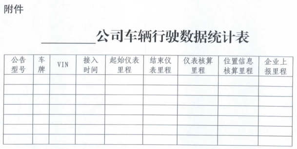 新能源汽车补贴,3万公里