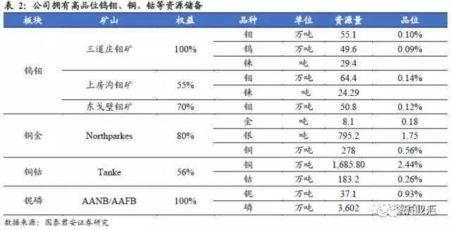 钴价涨至45万/吨 洛阳钼业26.5亿美元豪购成全球“钴王”