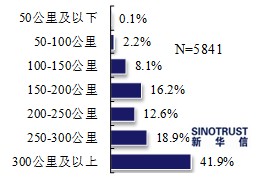 近七成消费者看好电动汽车 期待政策更给力