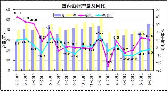 数据来源:我的有色网 钢联资讯编辑整理