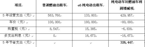 比亚迪发布&ldquo;城市公交电动化解决方案&rdquo;