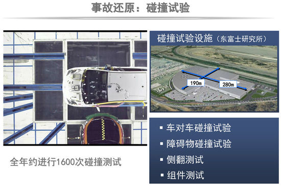 新能源与安全技术 丰田日本研发中心揭秘